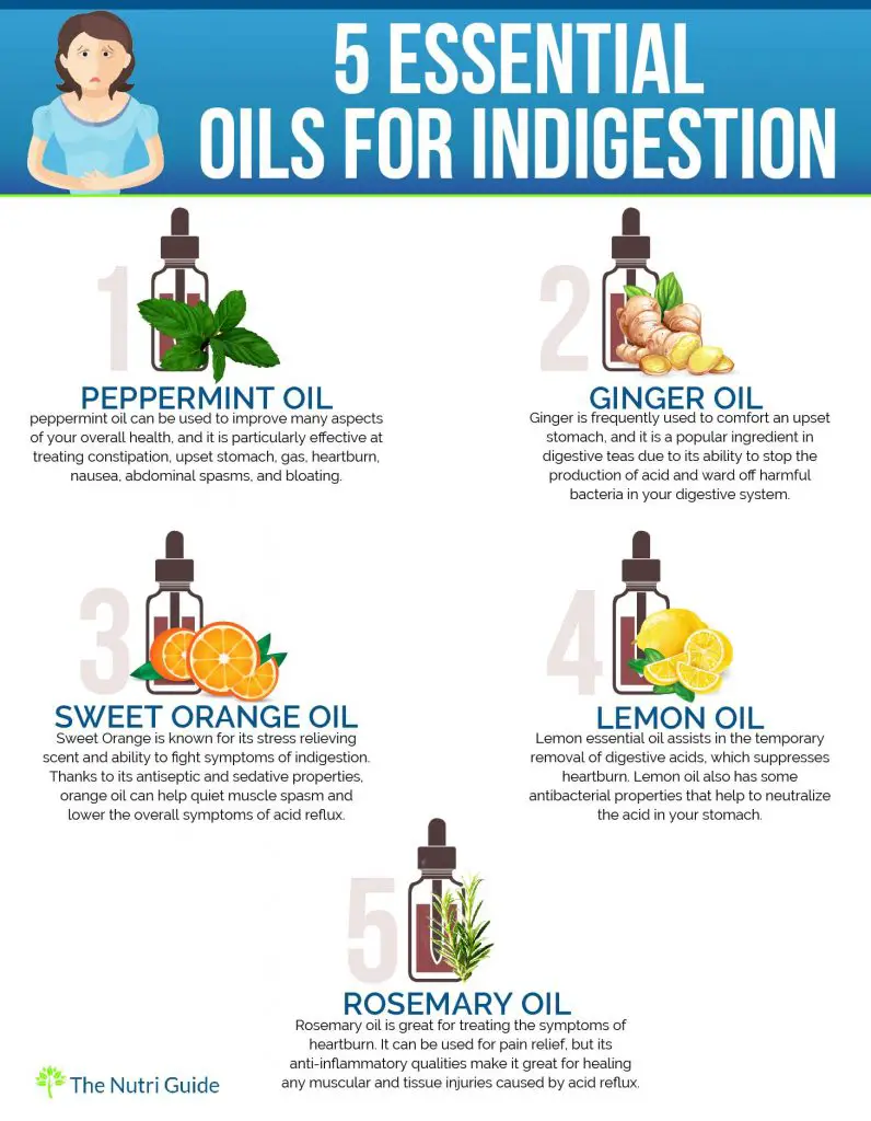 Essential Oils For Indigestion Infographic
